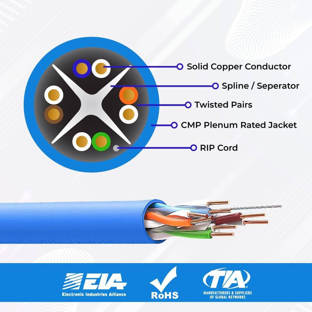 Cable with high performance and quality labeling