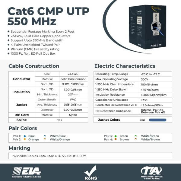 The cat cmp utp cable is displayed in the product sheet